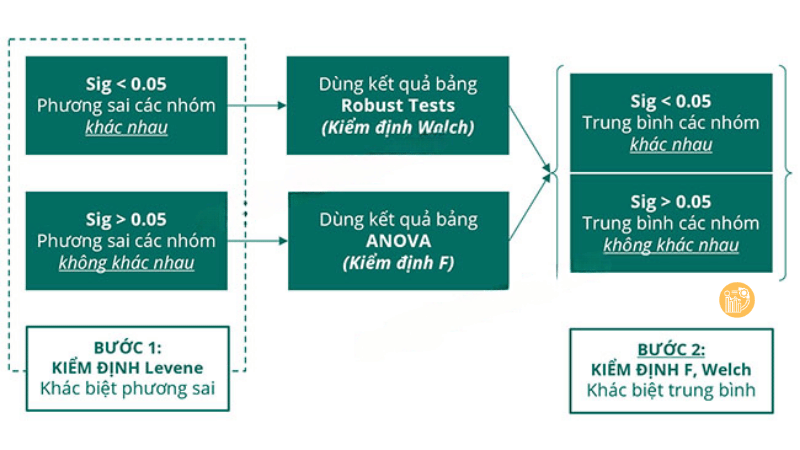 Kiem-tra-khac-biet-trung-binh