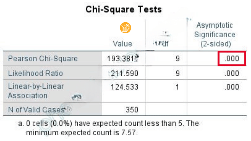 Cach-doc-bang-Chi-Square-Tests