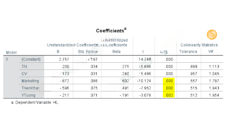 Cach-doc-ket-qua-hoi-quy-voi-bien-gia-dummy