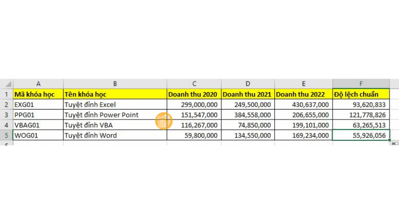 Do-lech-chuan-doanh-thu-cua-cac-khoa-hoc-tai-Gitiho
