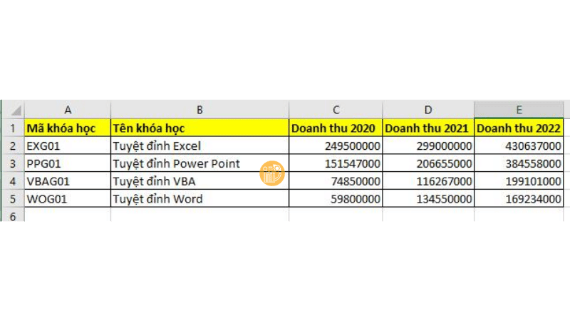 Do-lech-chuan-doanh-thu-cua-khoa-hoc-Excel