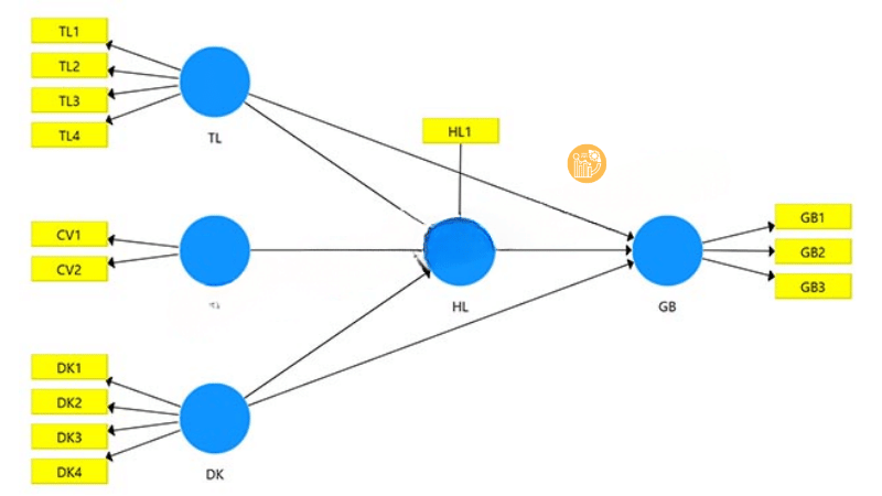 Mo-mo-hinh-va-chay-PLS-Algorithm