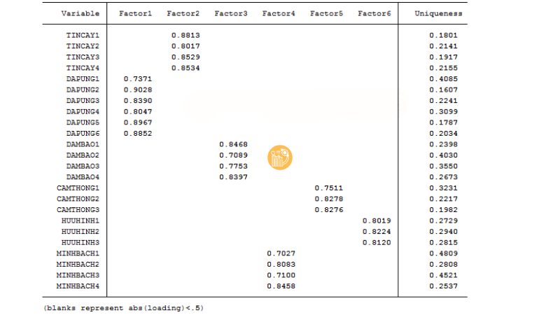 Sau-do-nhan-OK-se-ra-duoc-ma-tran-xoay-voi-he-so-tai-nhu-hinh