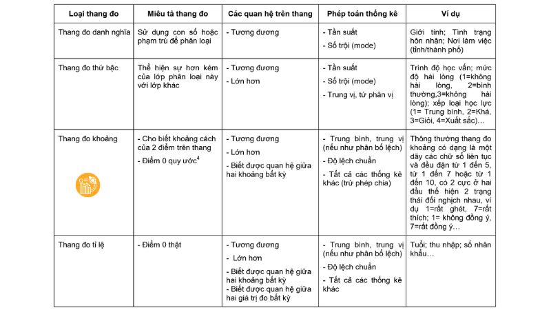 Su-khac-nhau-giua-cac-loai-thang-do-trong-nghien-cuu