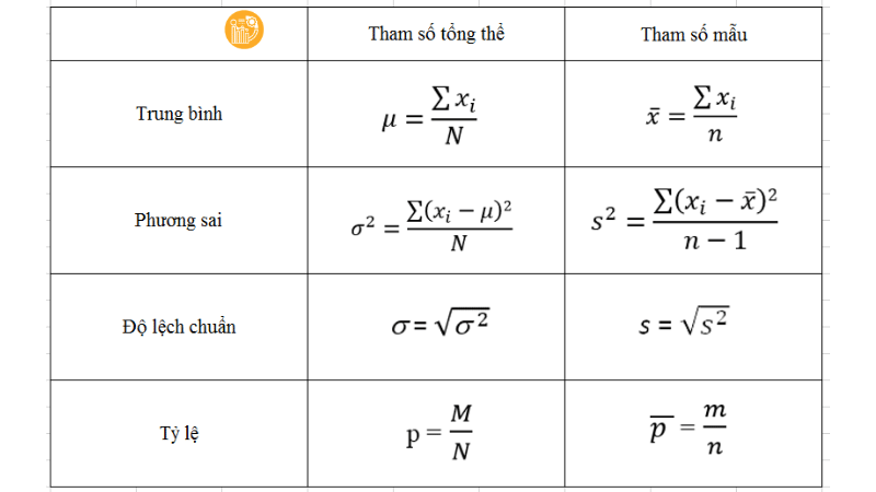 cách tính trung bình mẫu