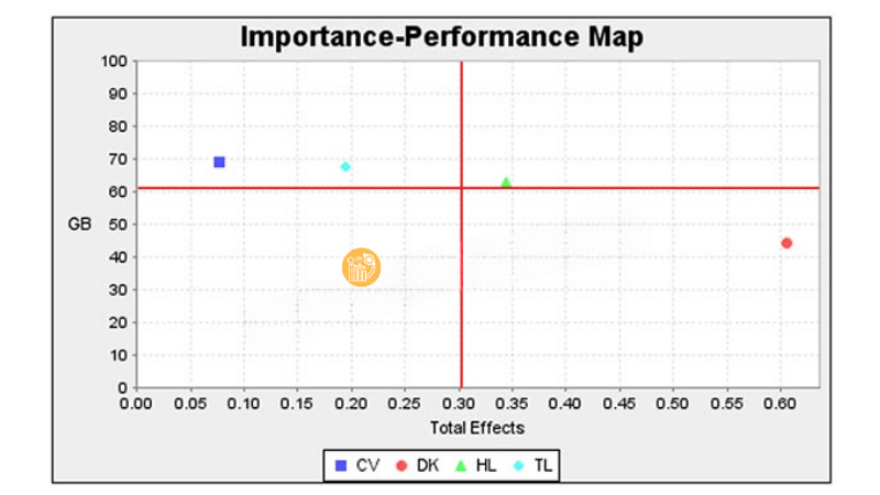 Vi-du-dien-giai-Hieu-suat-IPMA