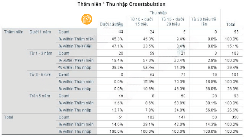 bang-Crosstabulation