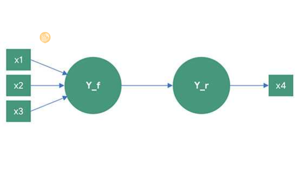 Hướng dẫn SmartPLS 4: Phân tích mô hình đo lường Phân tích tính hội tụ cho thang đo nguyên nhân (formative) với smartpls 4.