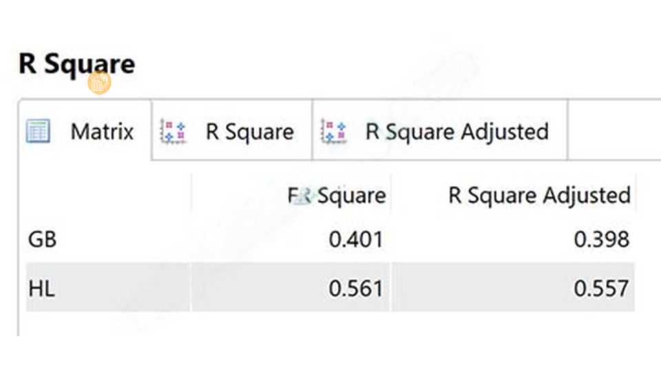 F square là gì? Ý nghĩa và ứng dụng trong phân tích dữ liệu Mẫu bảng tổng hợp kết quả f square là gì và mức độ ảnh hưởng (effect size).