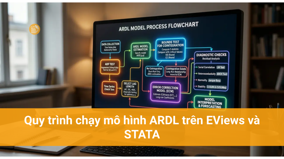 Mô hình ARDL trong phân tích dữ liệu hiệu quả Quy trình chạy mô hình ARDL trên EViews và STATA