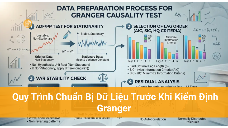 Kiểm định Granger trong Phân tích Dữ liệu Quy Trình Chuẩn Bị Dữ Liệu Trước Khi Kiểm Định Granger
