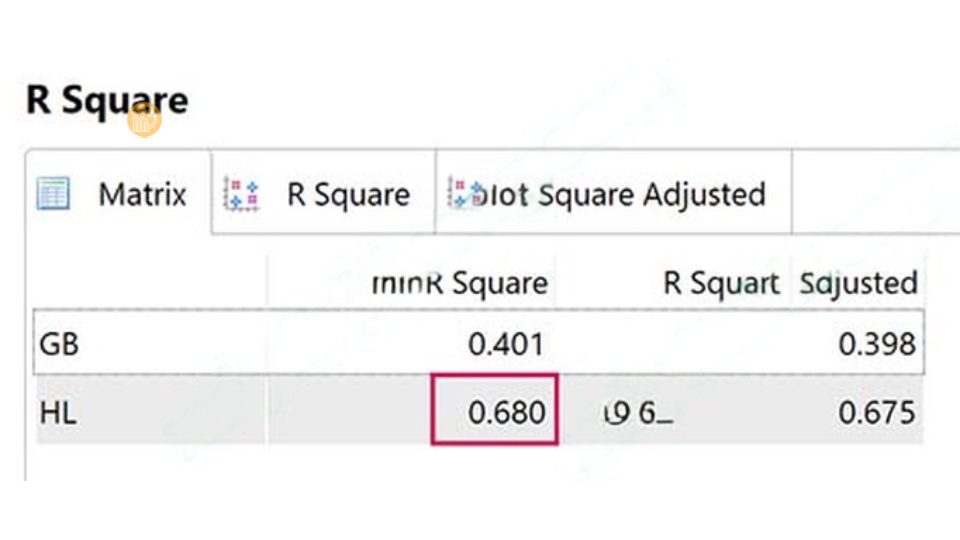 F square là gì? Ý nghĩa và ứng dụng trong phân tích dữ liệu Hiểu rõ f square là gì qua bước tính giá trị R bình phương khi loại bỏ biến độc lập.